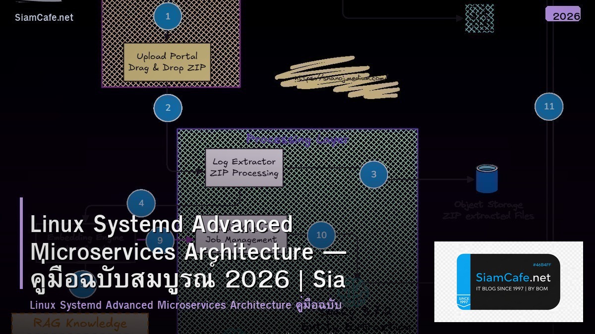 linux systemd advanced microservices architecture