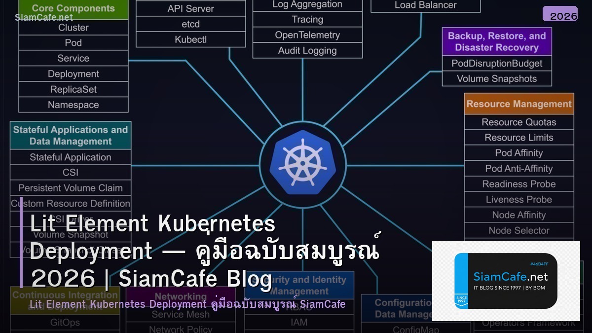 lit element kubernetes deployment