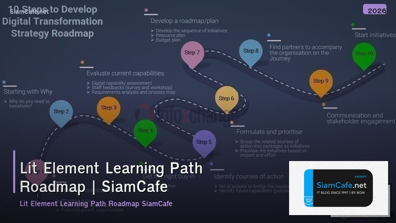 lit element learning path roadmap