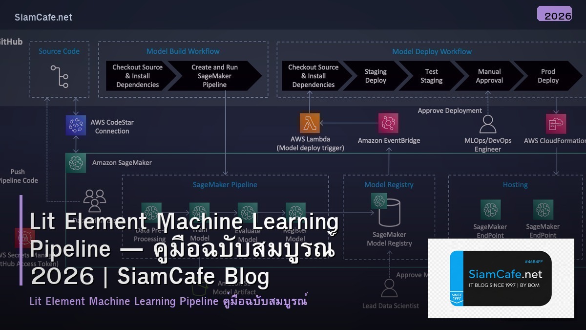 lit element machine learning pipeline