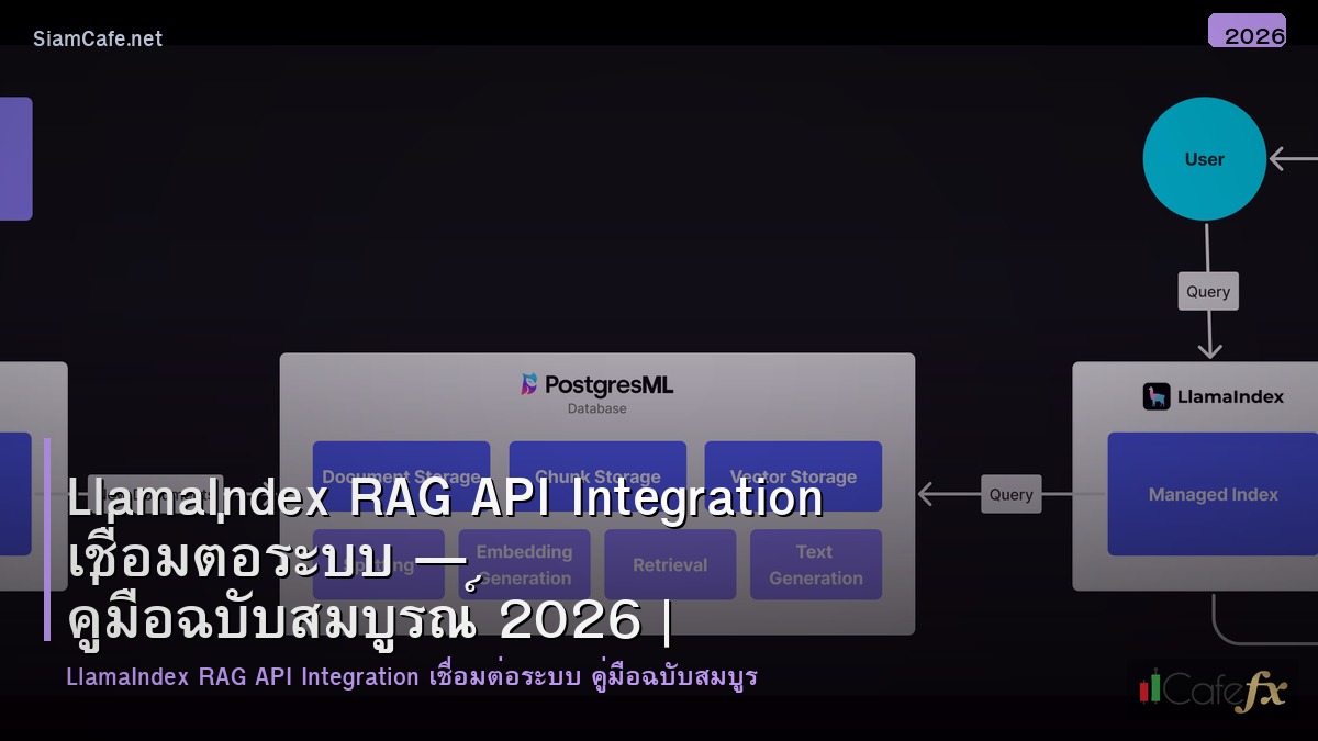 llamaindex rag api integration เชอมตอระบบ