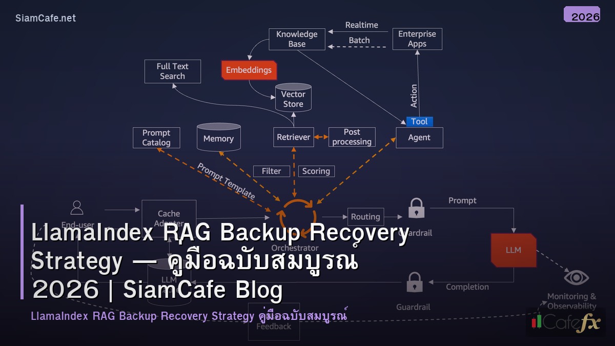 llamaindex rag backup recovery strategy