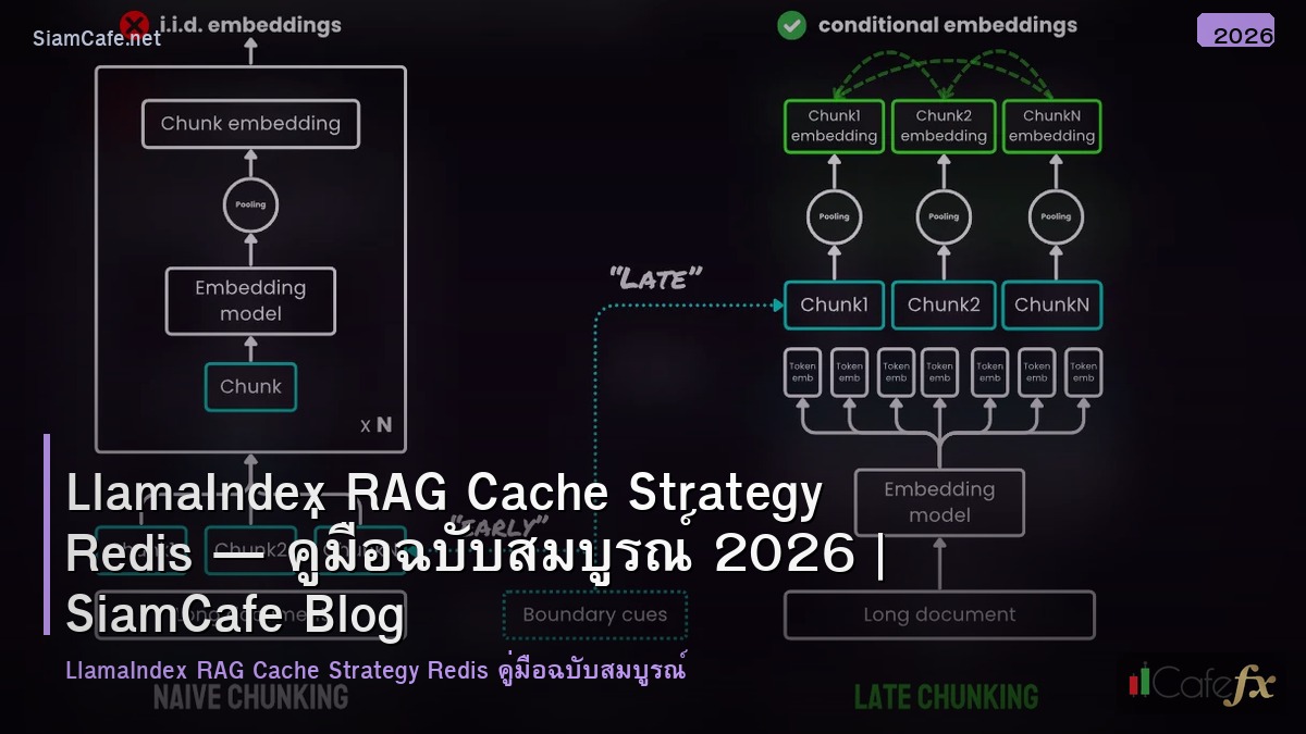 llamaindex rag cache strategy redis