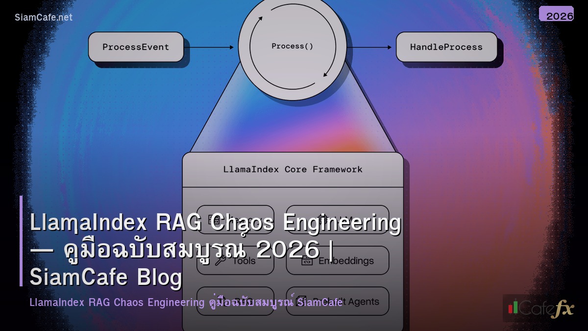 llamaindex rag chaos engineering