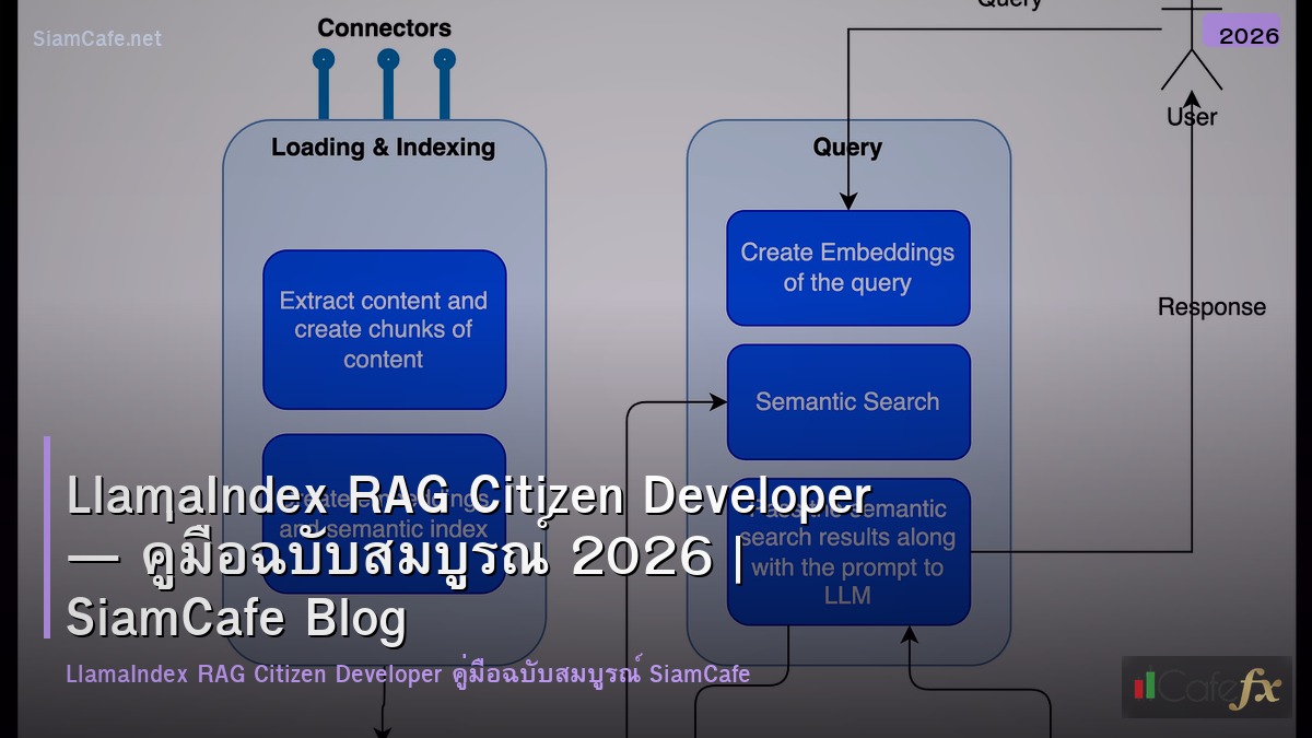 llamaindex rag citizen developer