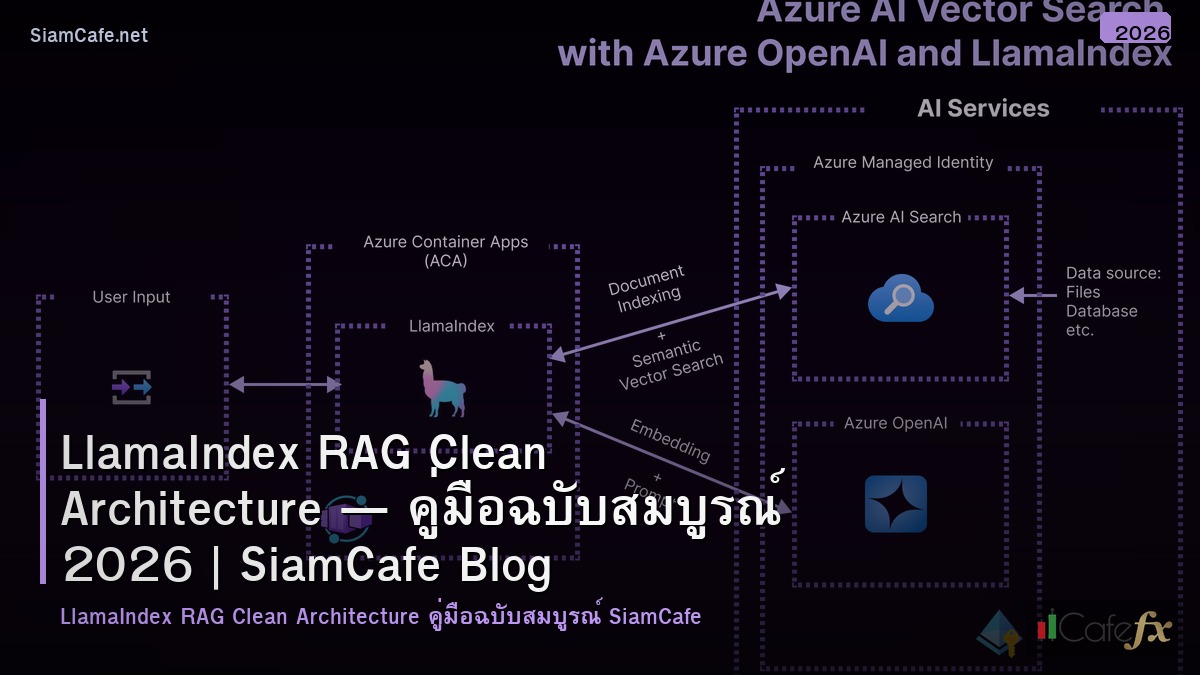 llamaindex rag clean architecture