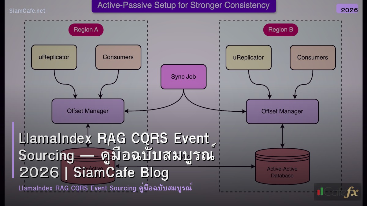 llamaindex rag cqrs event sourcing