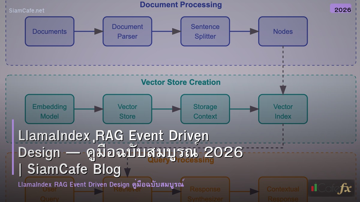 llamaindex rag event driven design
