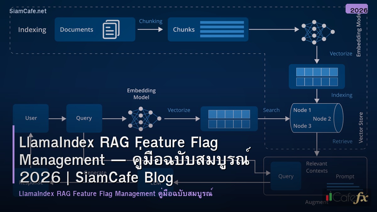 llamaindex rag feature flag management