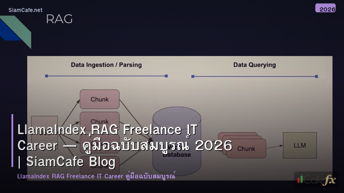 llamaindex rag freelance it career