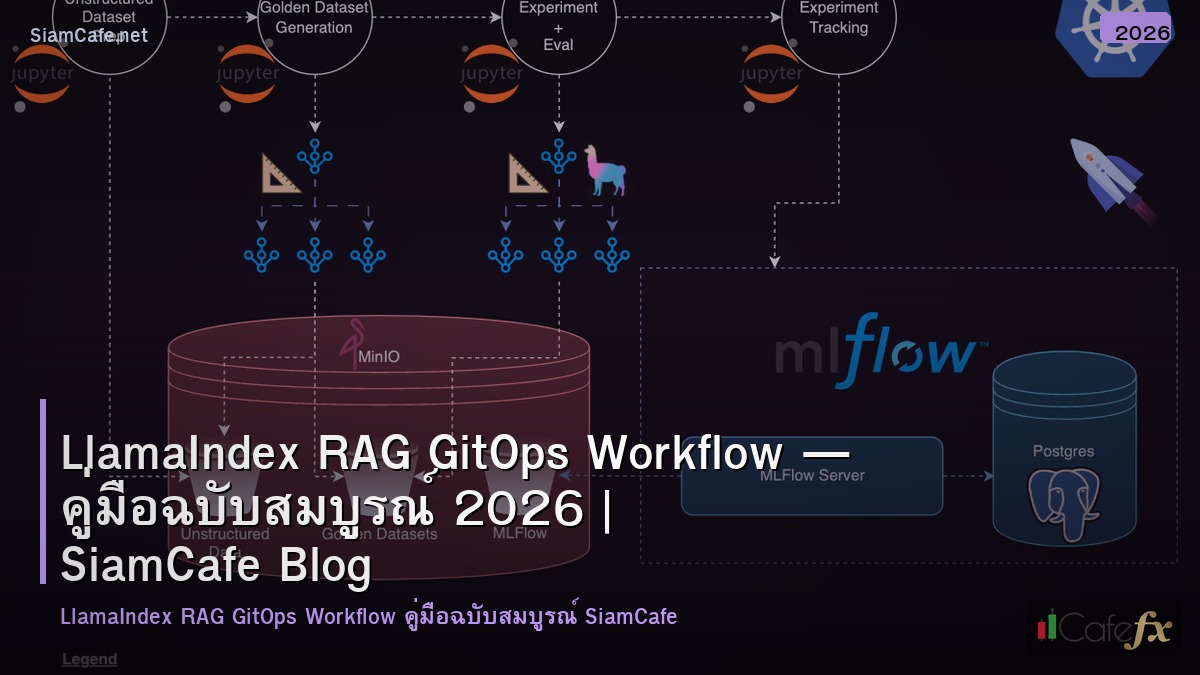 llamaindex rag gitops workflow