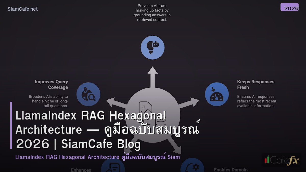 llamaindex rag hexagonal architecture