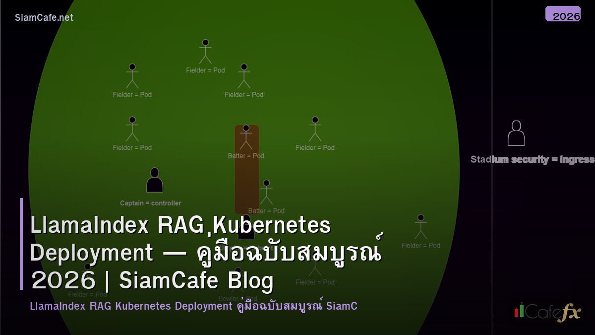llamaindex rag kubernetes deployment