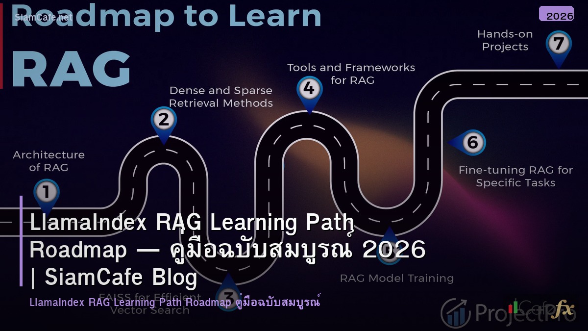 llamaindex rag learning path roadmap