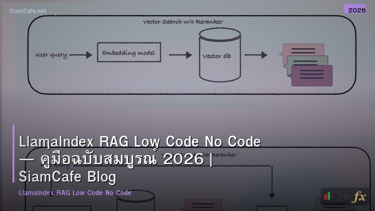 llamaindex rag low code no code