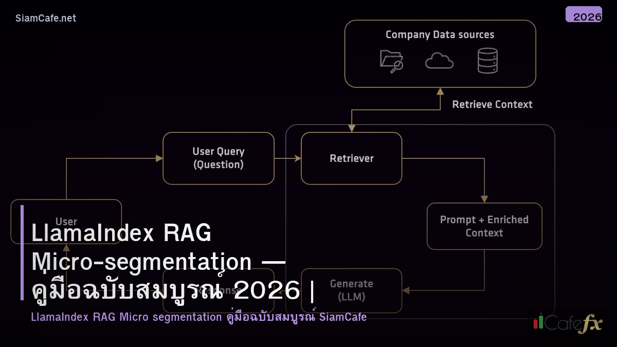 llamaindex rag micro segmentation