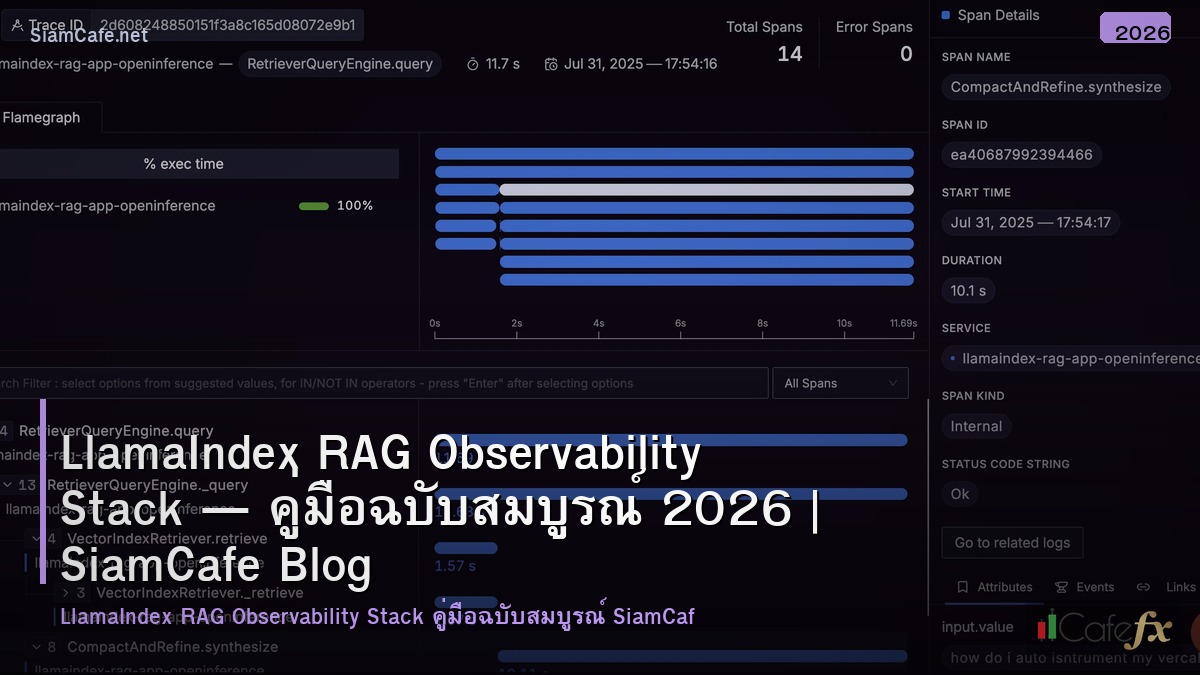 llamaindex rag observability stack