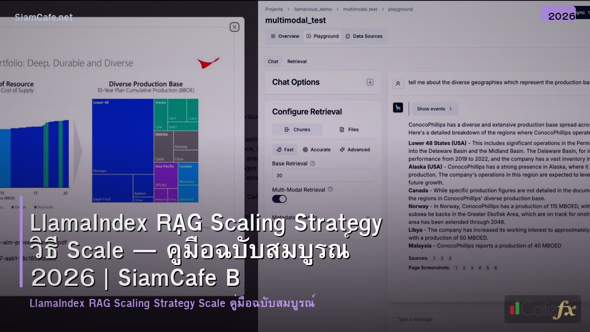 llamaindex rag scaling strategy วธ scale