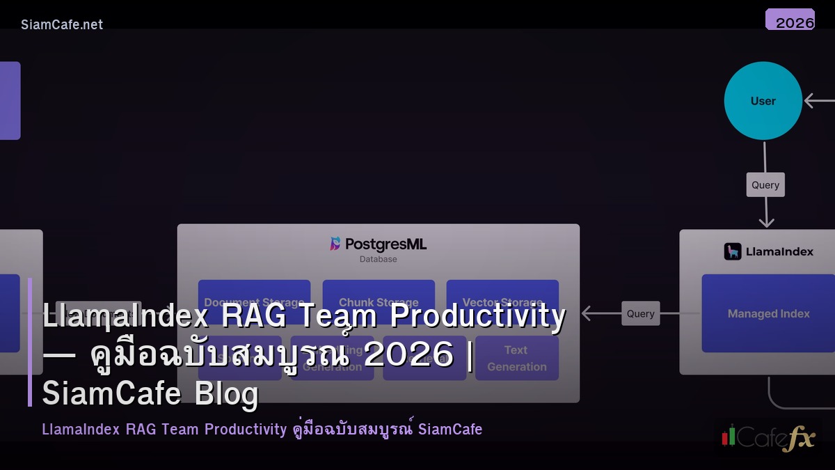 llamaindex rag team productivity
