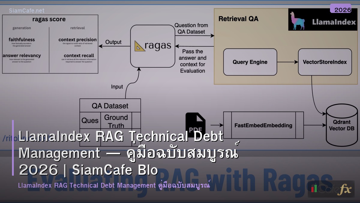 llamaindex rag technical debt management