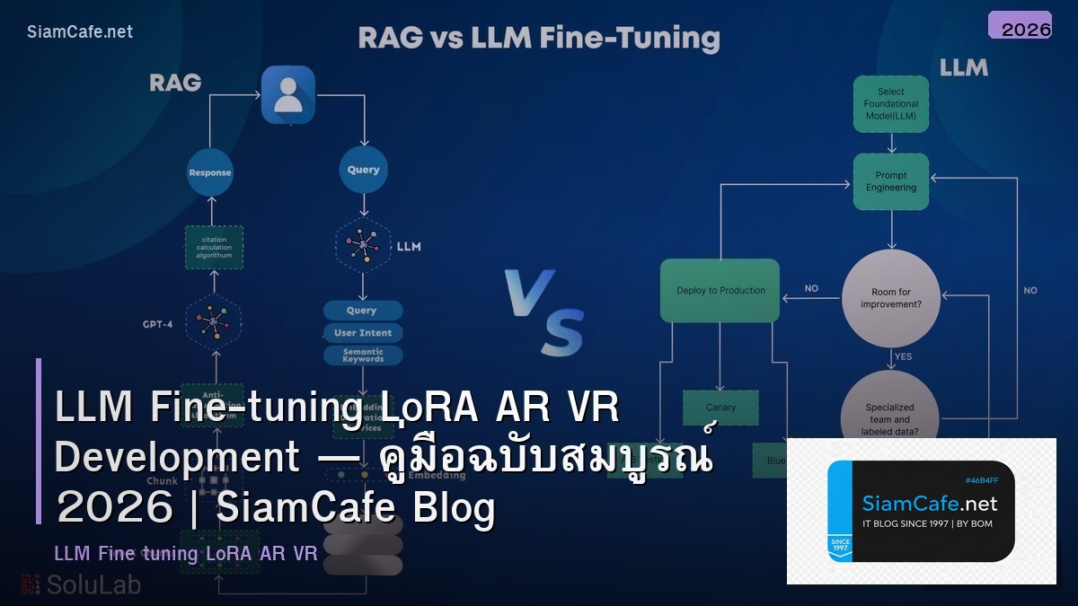 llm fine tuning lora ar vr development
