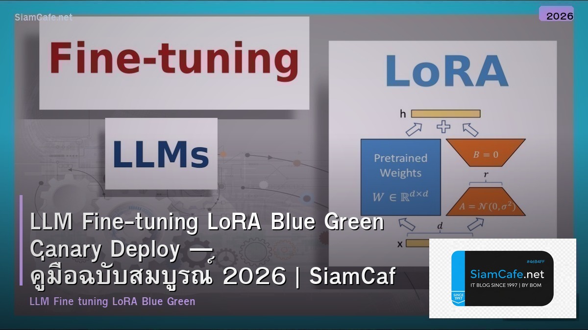 llm fine tuning lora blue green canary deploy