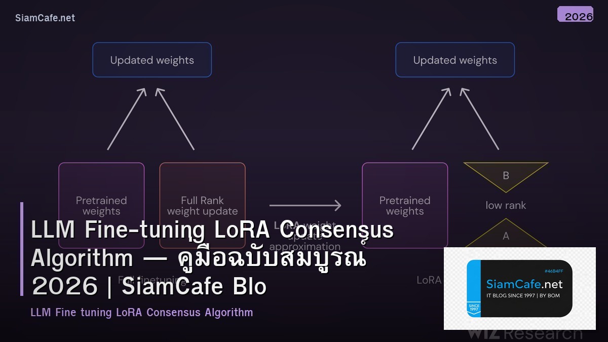 llm fine tuning lora consensus algorithm
