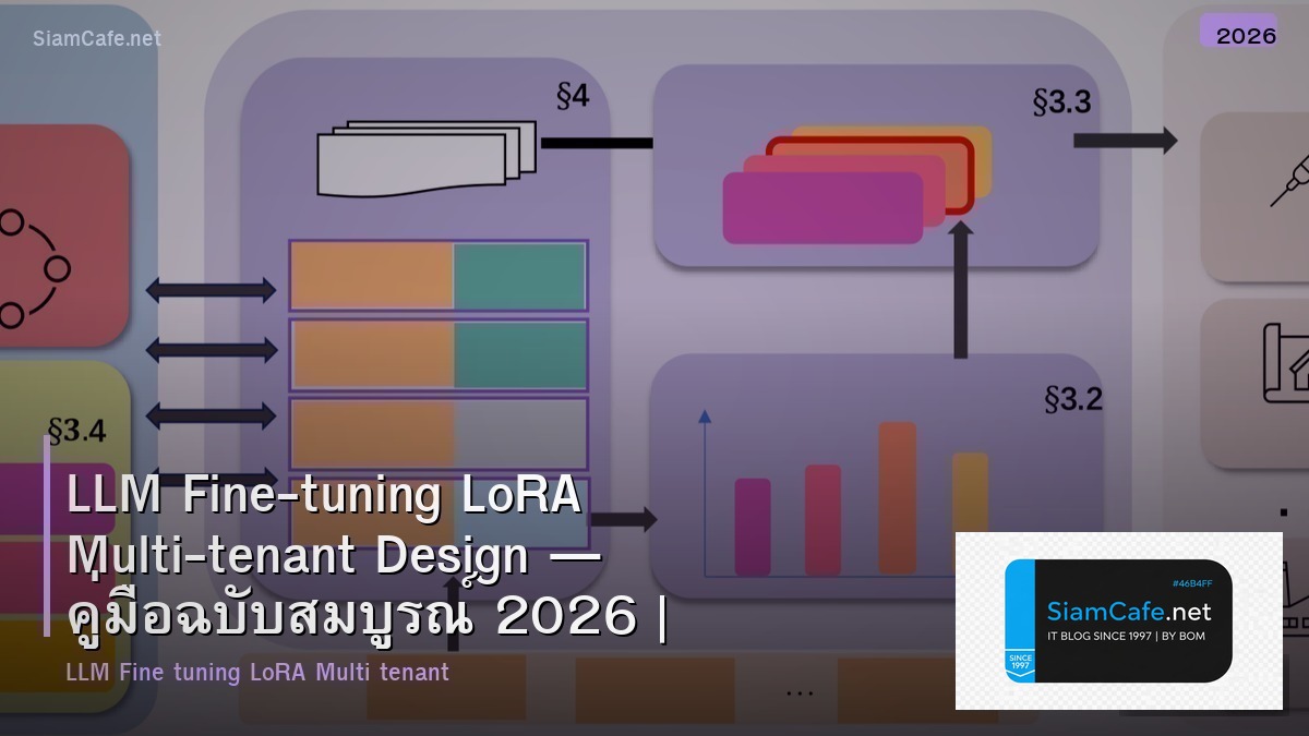 llm fine tuning lora multi tenant design