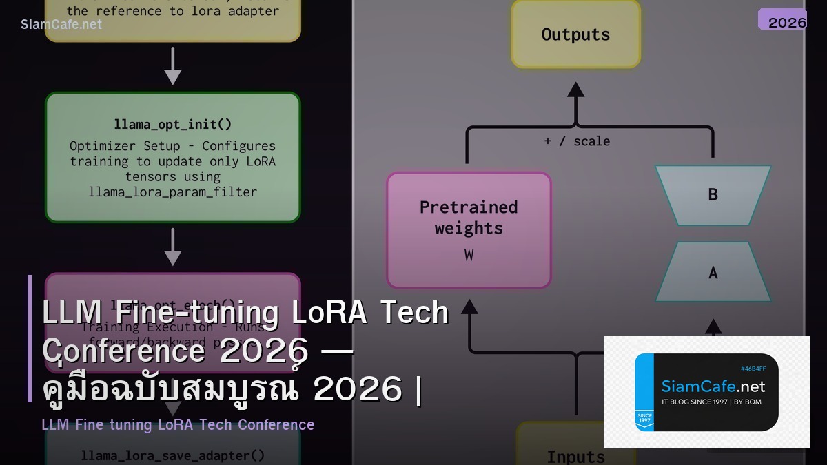 llm fine tuning lora tech conference 2026