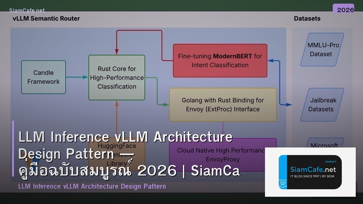 llm inference vllm architecture design pattern