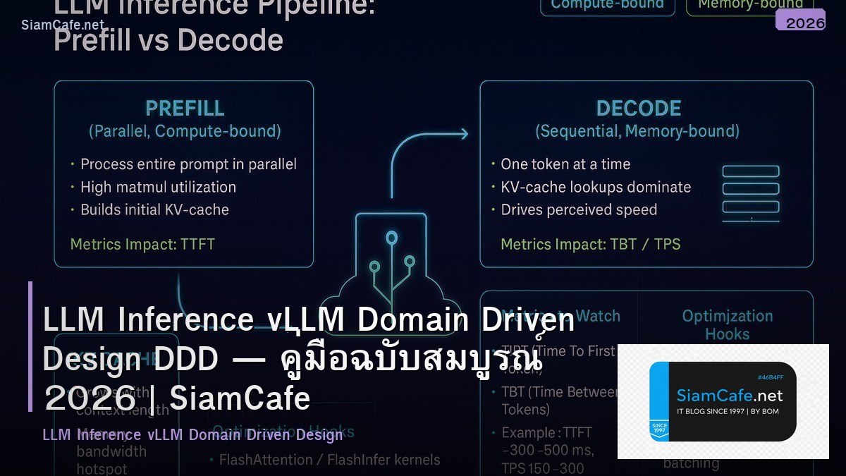 llm inference vllm domain driven design ddd