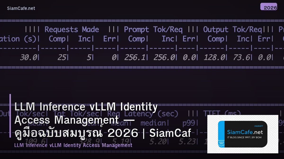 llm inference vllm identity access management
