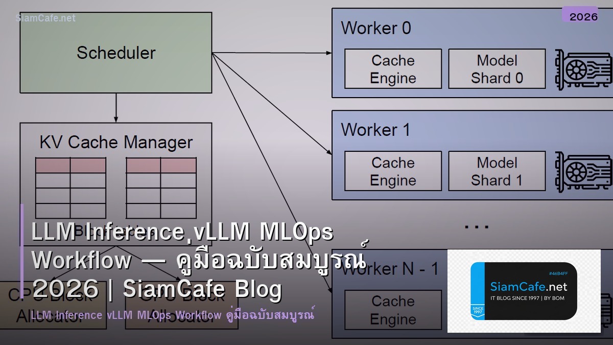 llm inference vllm mlops workflow