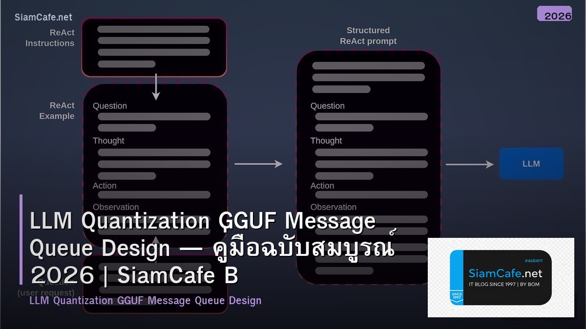 llm quantization gguf message queue design