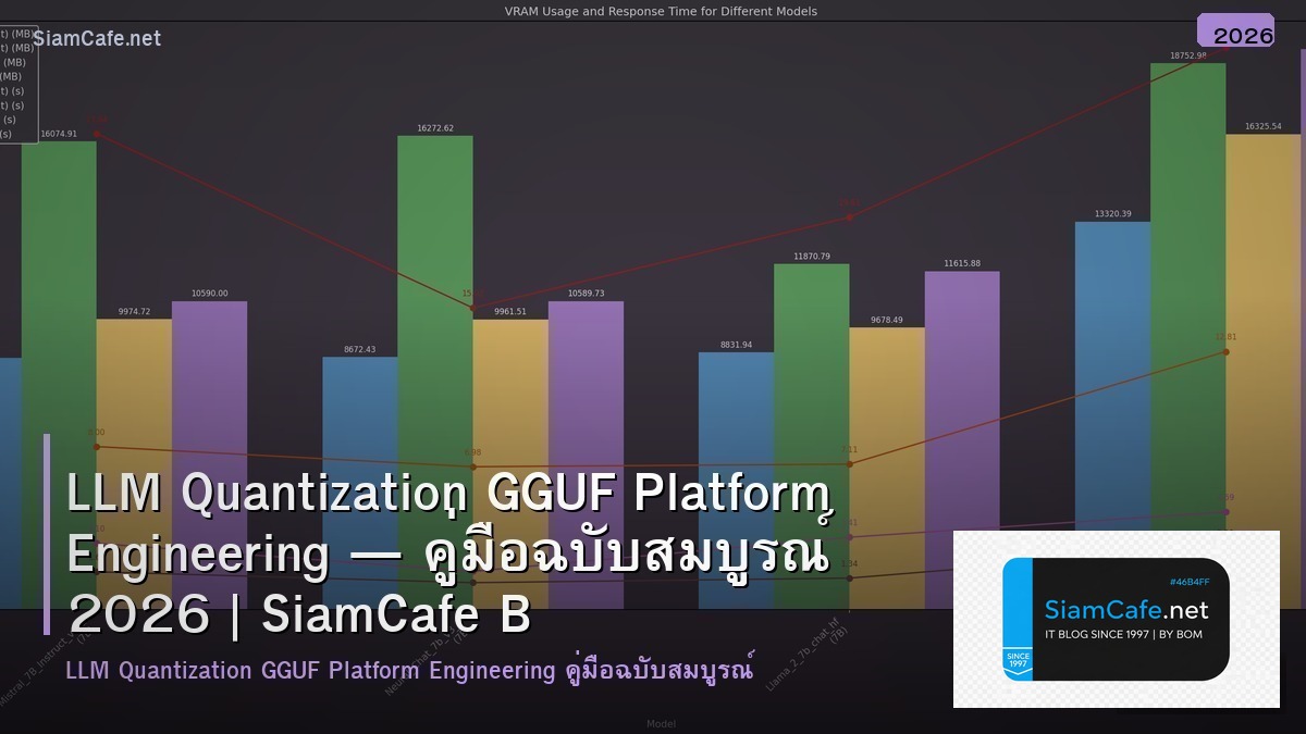llm quantization gguf platform engineering