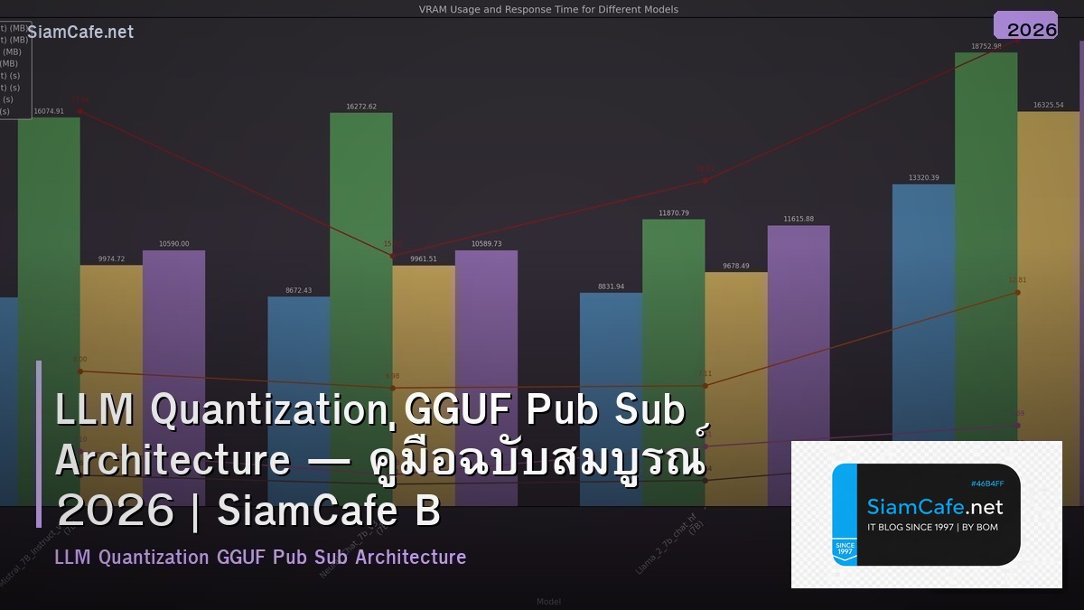 llm quantization gguf pub sub architecture