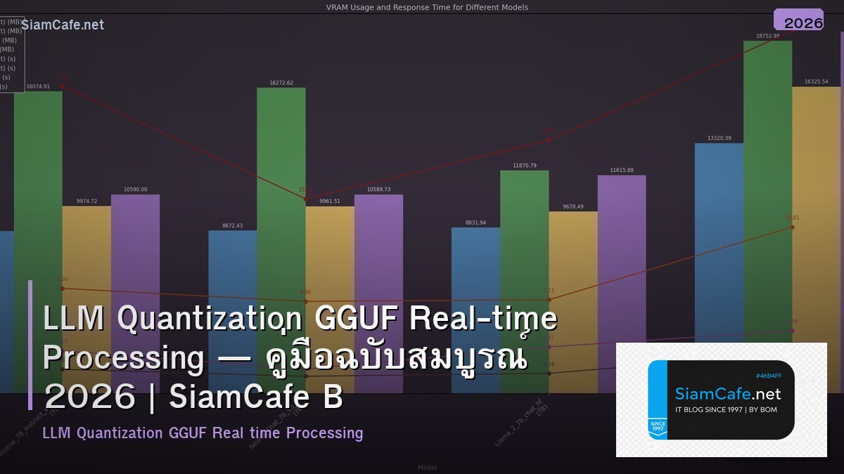 llm quantization gguf real time processing