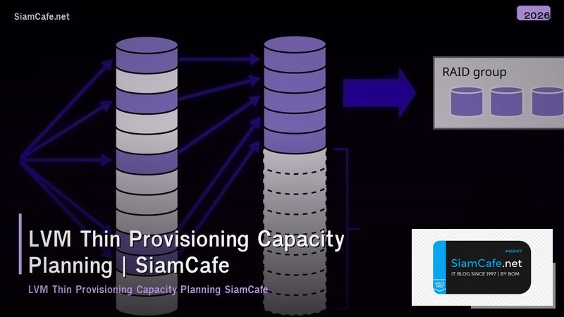 lvm thin provisioning capacity planning