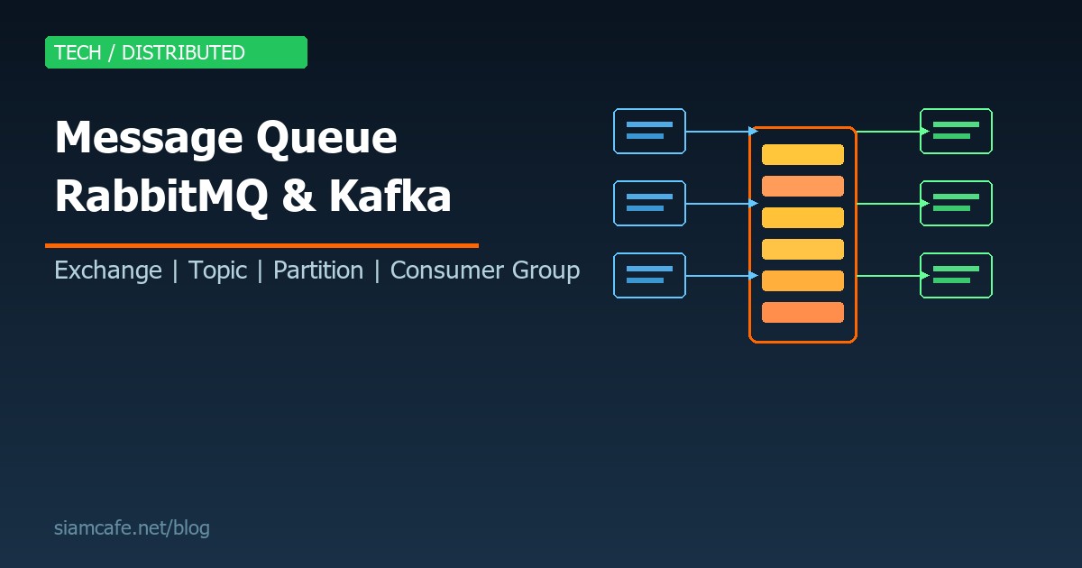 message queue rabbitmq kafka