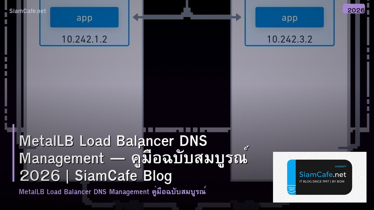 metallb load balancer dns management