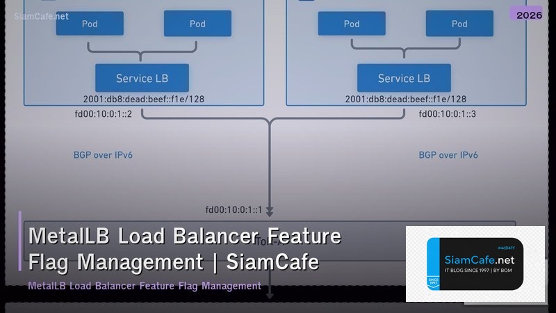 metallb load balancer feature flag management