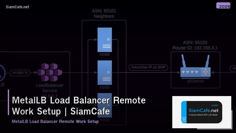 metallb load balancer remote work setup