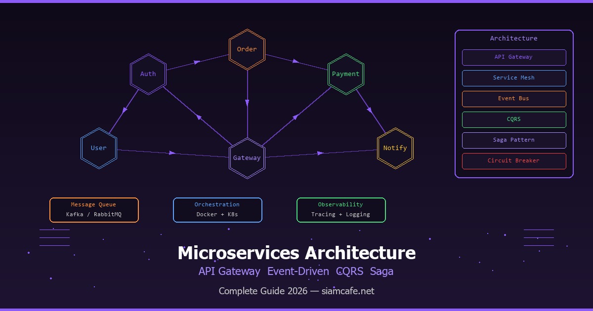 Microservices คืออะไร? สอนออกแบบ Microservices Architecture ตั้งแต่ API Gateway จนถึง Event-Driven 2026