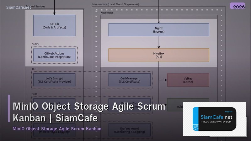 minio object storage agile scrum kanban