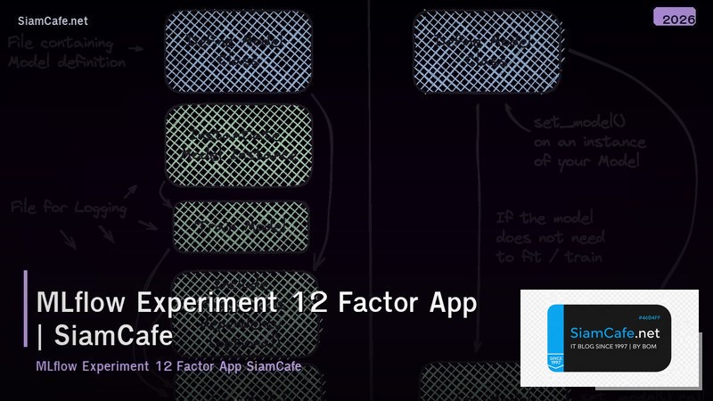 mlflow experiment 12 factor app