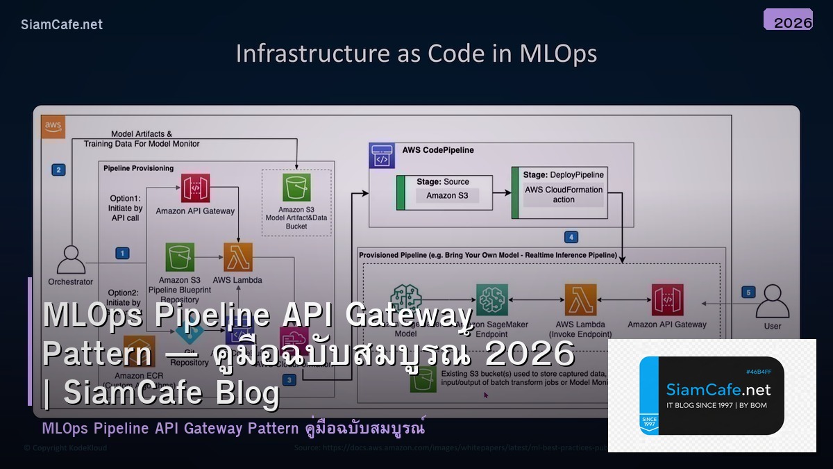 mlops pipeline api gateway pattern