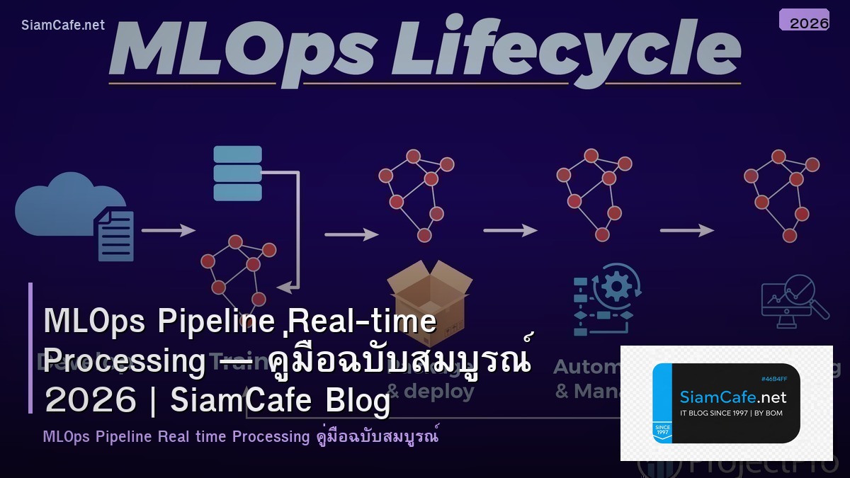 mlops pipeline real time processing