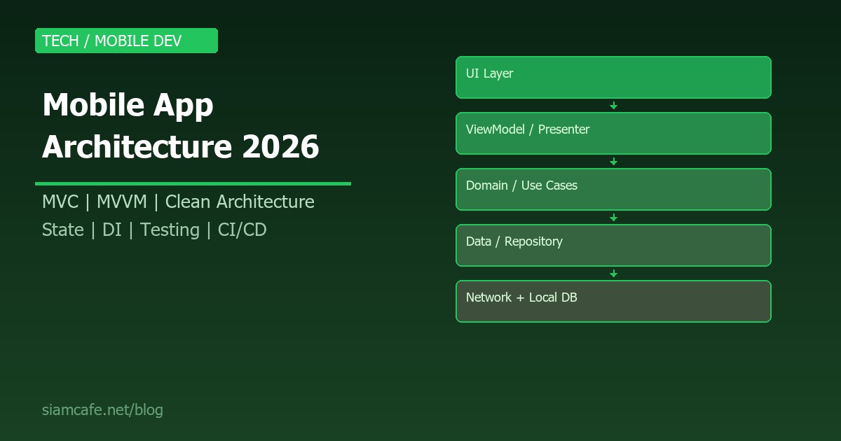 mobile app architecture best practices