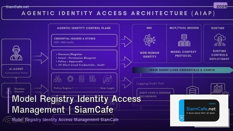 model registry identity access management