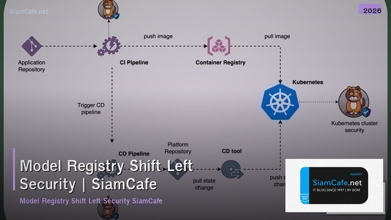 model registry shift left security